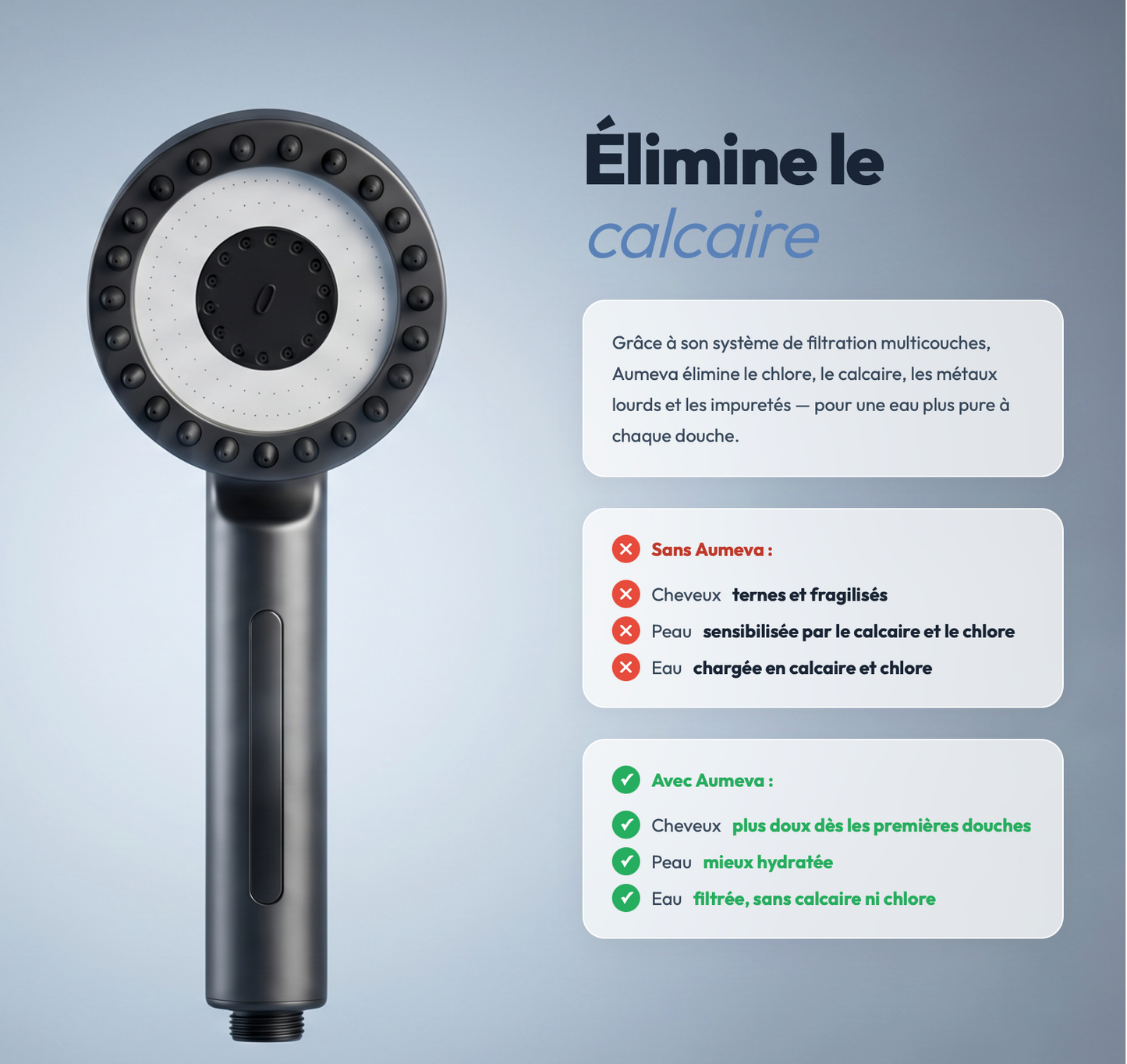 LE POMMEAU DE DOUCHE FILTRÉ